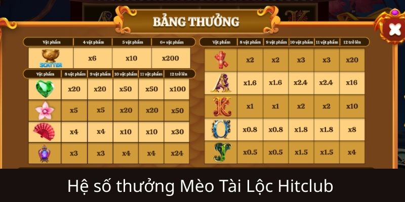Luật tham gia Mèo Tài Lộc Hitclub cho người mới